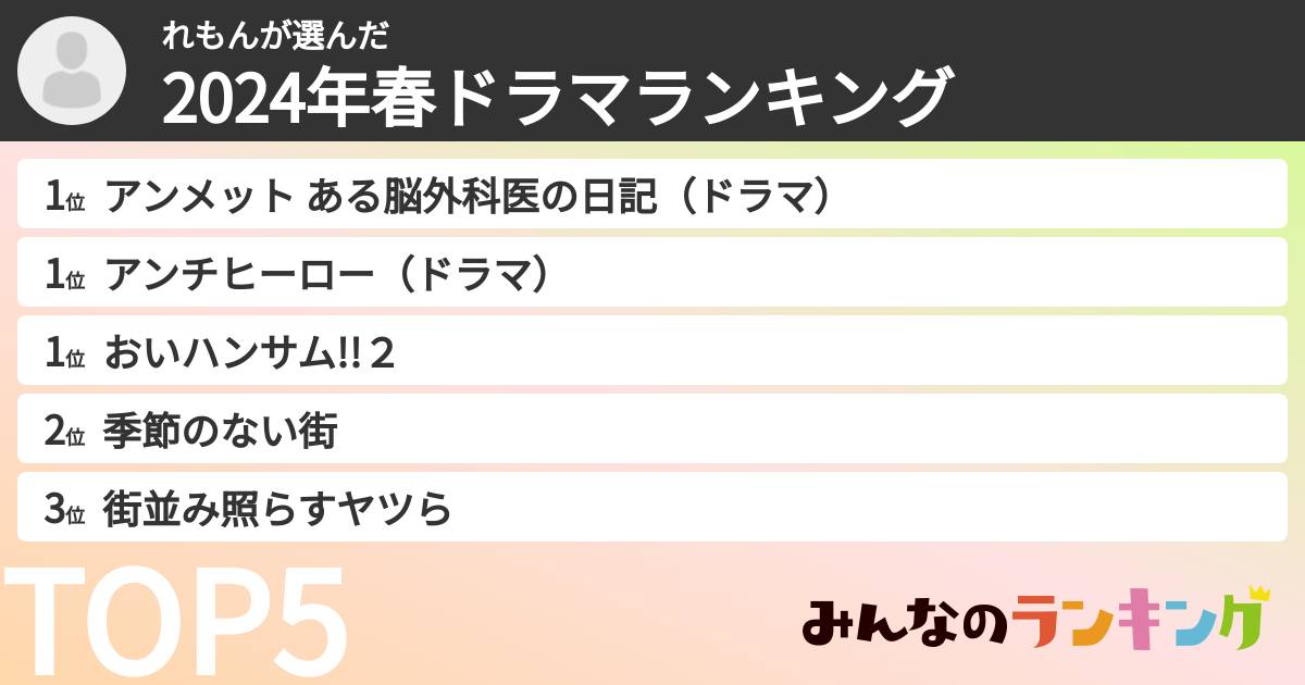 れもんさんの「2024年春ドラマランキング」