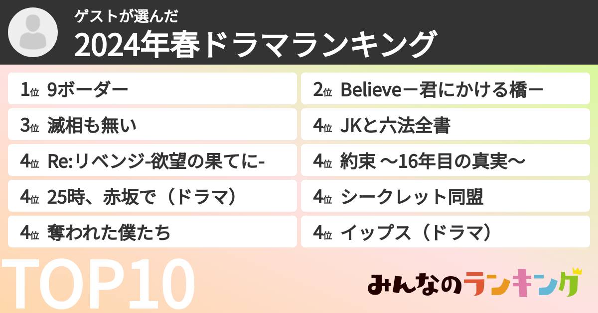 ゲストさんの「2024年春ドラマランキング」