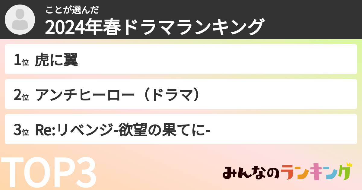 ことさんの「2024年春ドラマランキング」