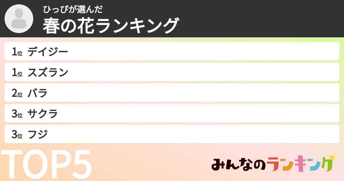 ひっぴさんの「春の花ランキング」