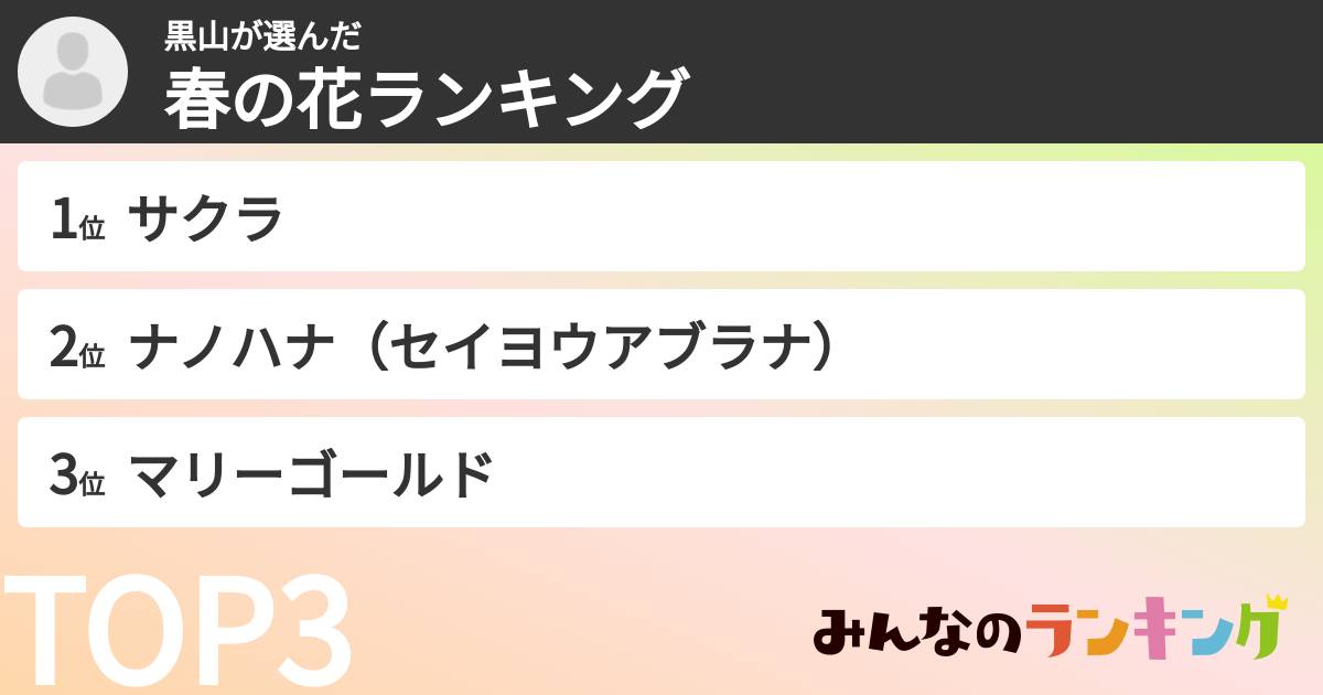 黒山さんの「春の花ランキング」