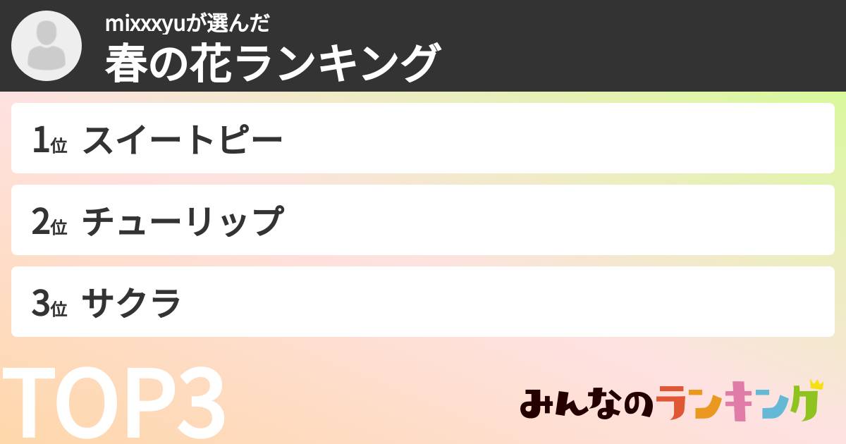 mixxxyuさんの「春の花ランキング」