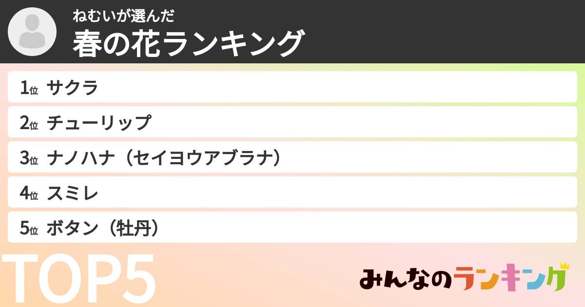 ねむいさんの「春の花ランキング」