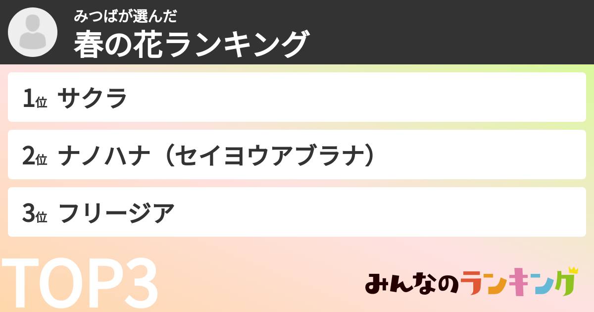 みつばさんの「春の花ランキング」