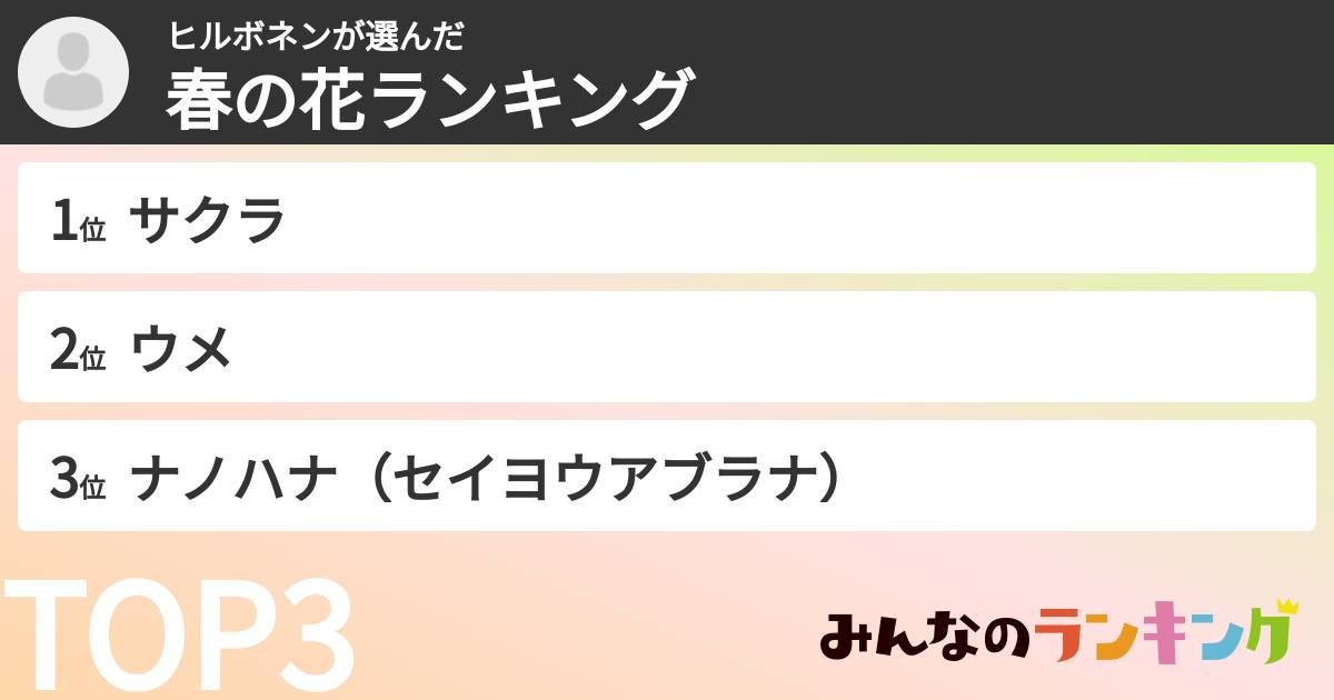 ヒルボネンさんの「春の花ランキング」