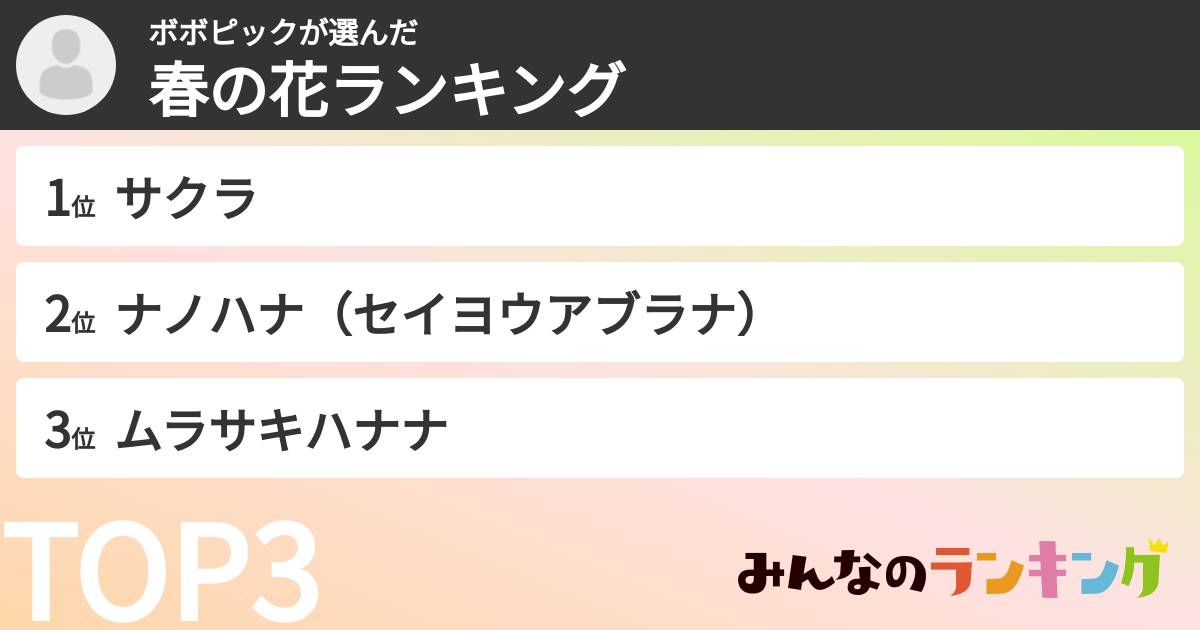 ボボピックさんの「春の花ランキング」