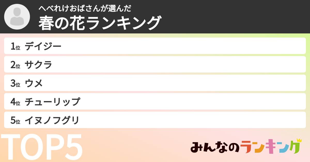 へべれけおばさんさんの「春の花ランキング」