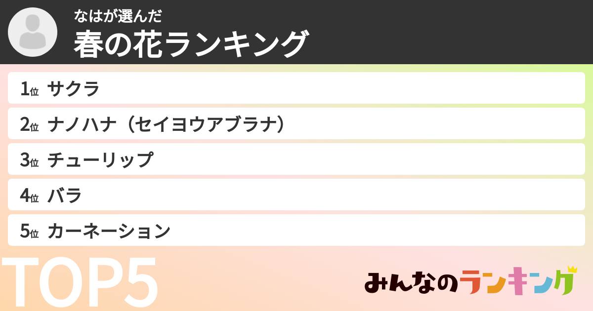 なはさんの「春の花ランキング」