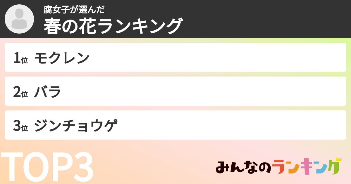 腐女子さんの「春の花ランキング」