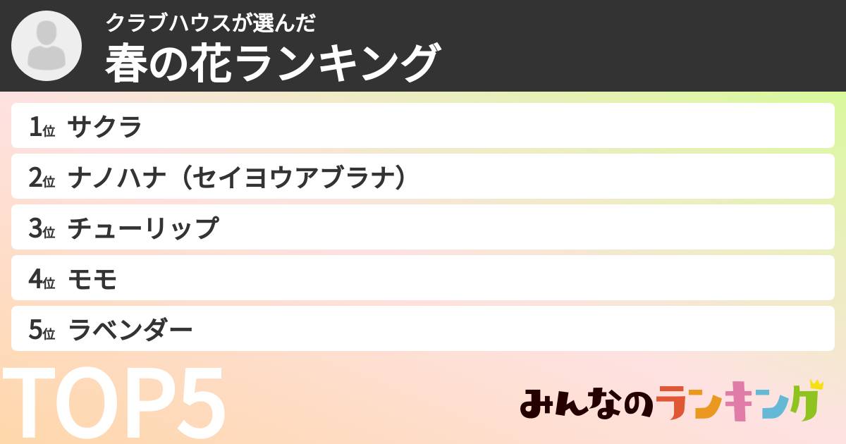 クラブハウスさんの「春の花ランキング」