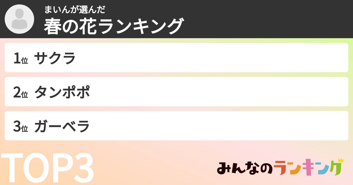 まいんさんの「春の花ランキング」