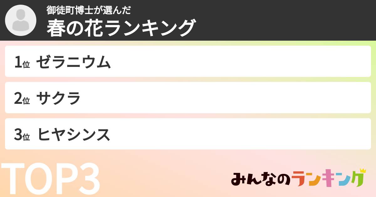 御徒町博士さんの「春の花ランキング」