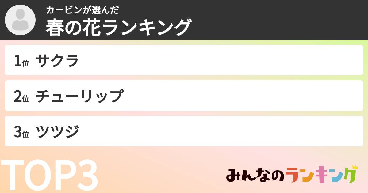 カービンさんの「春の花ランキング」