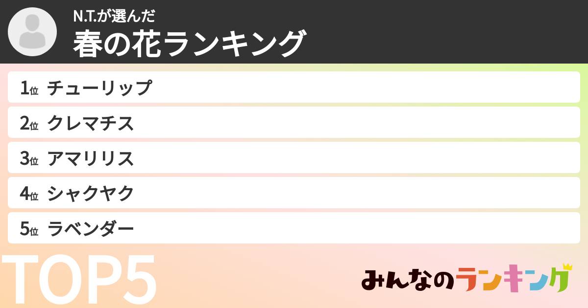 N.T.さんの「春の花ランキング」