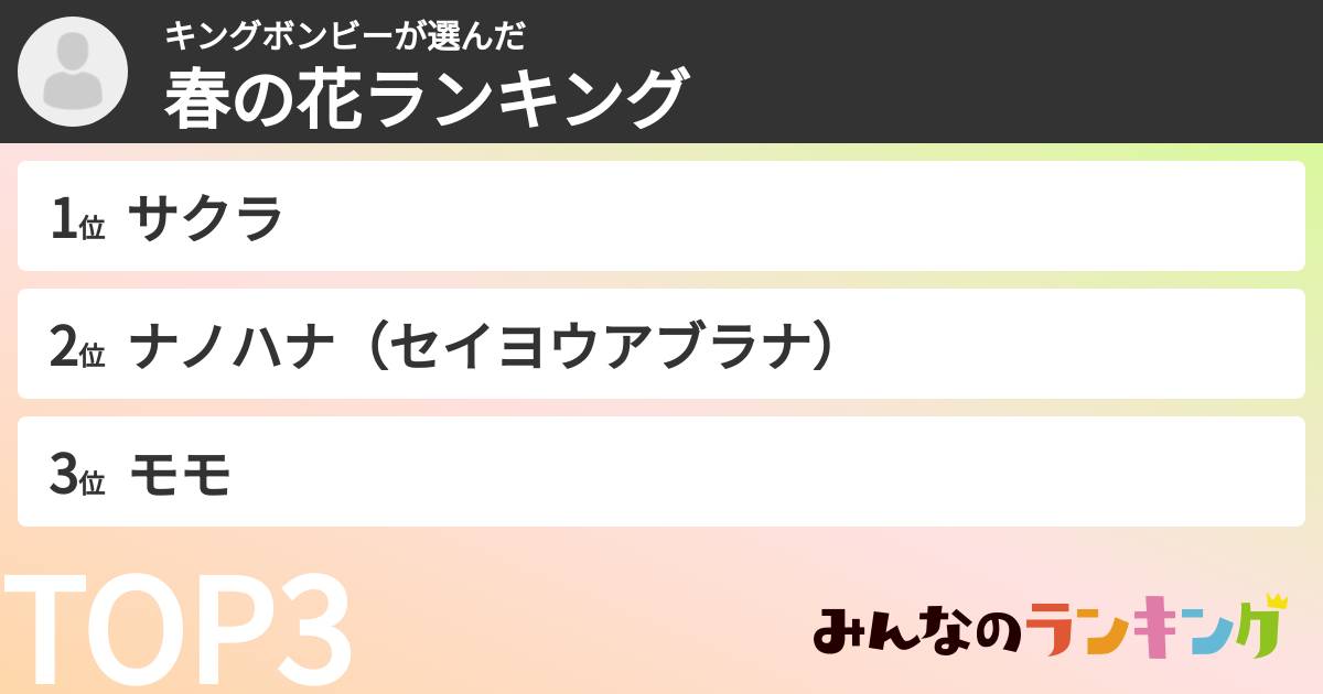 キングボンビーさんの「春の花ランキング」