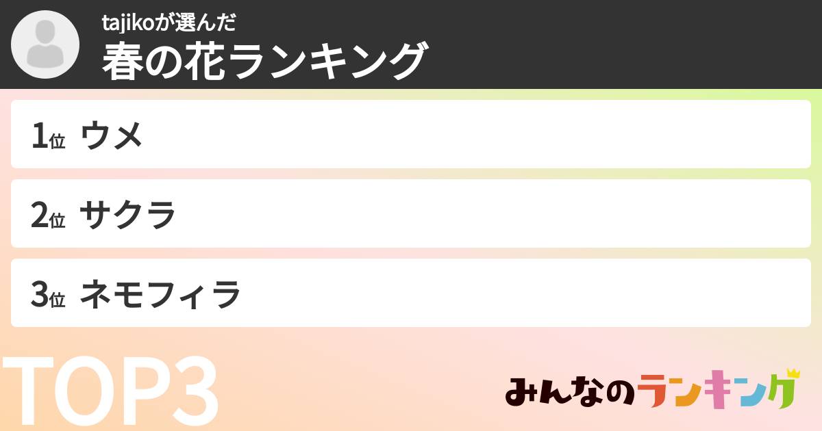 tajikoさんの「春の花ランキング」