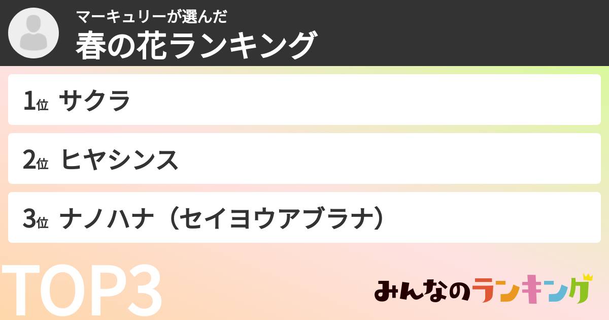 マーキュリーさんの「春の花ランキング」