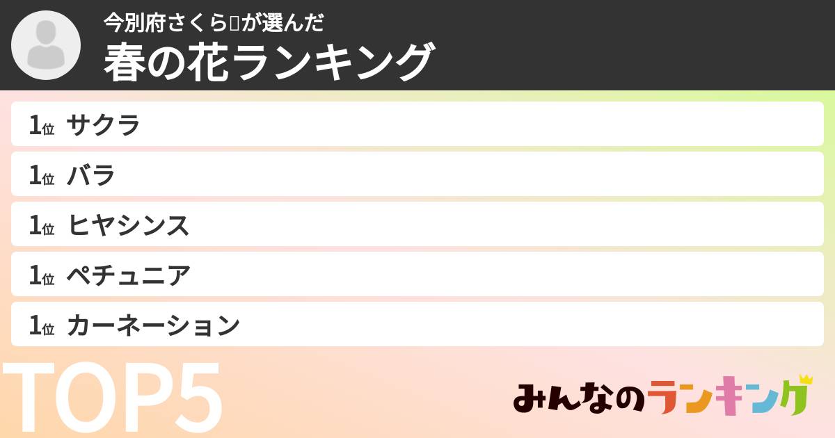 今別府さくら🌸さんの「春の花ランキング」