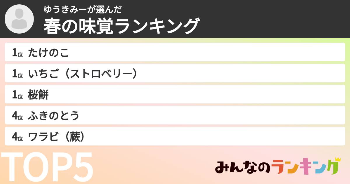 ゆうきみーさんの「春の味覚ランキング」