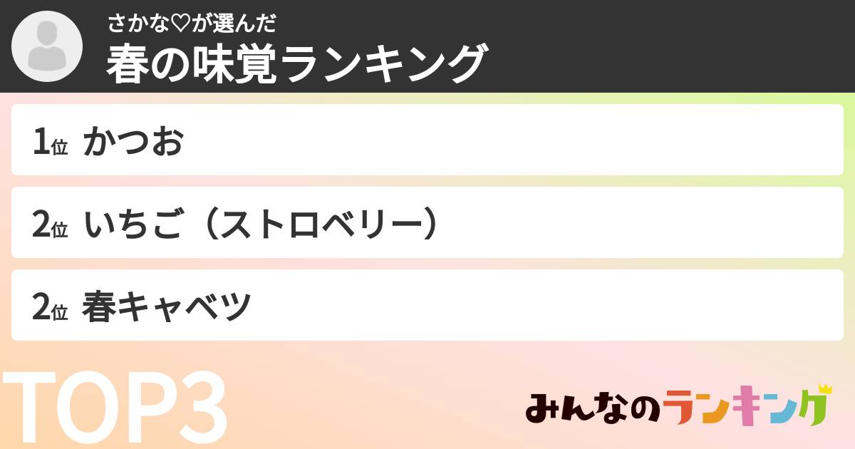 さかな♡さんの「春の味覚ランキング」
