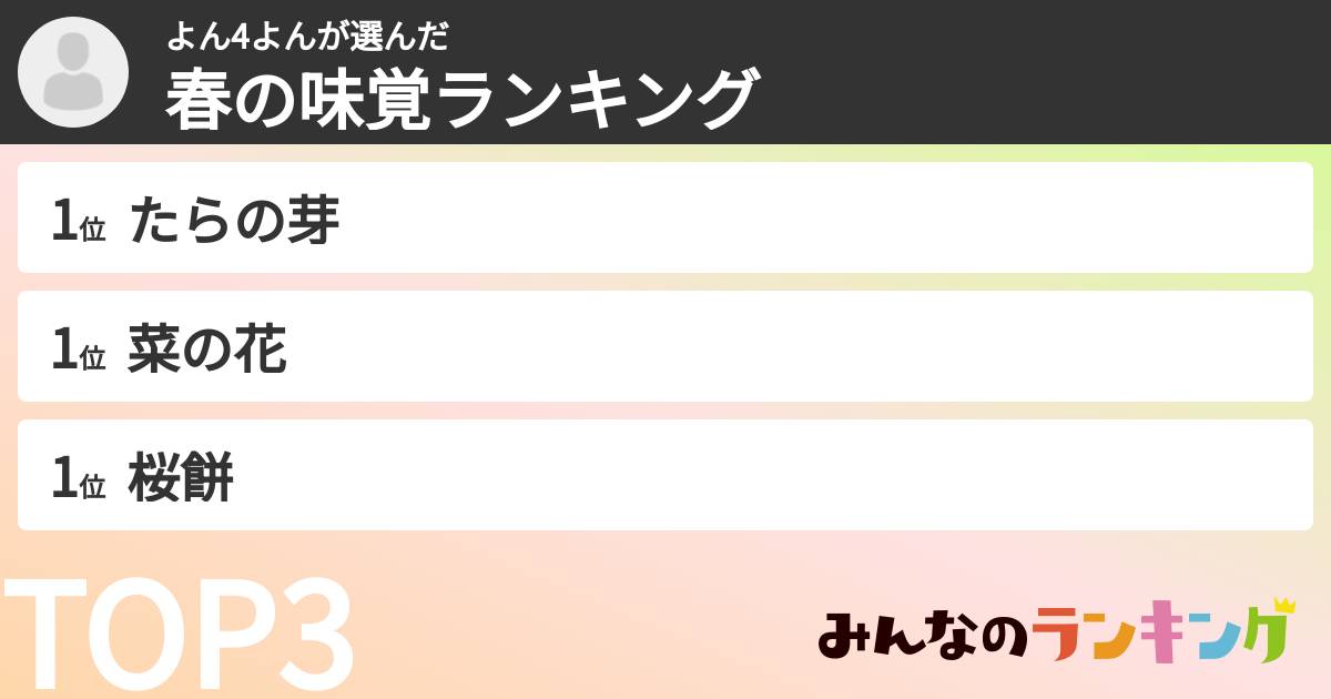 よん4よんさんの「春の味覚ランキング」