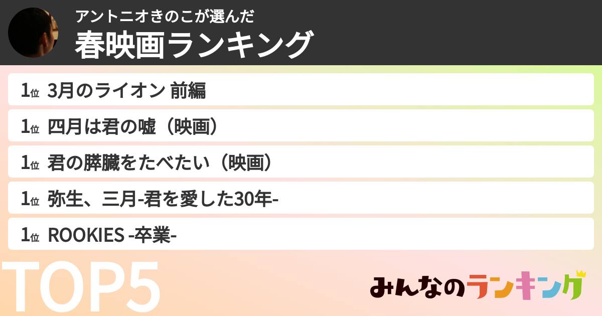 アントニオきのこさんの「春映画ランキング」