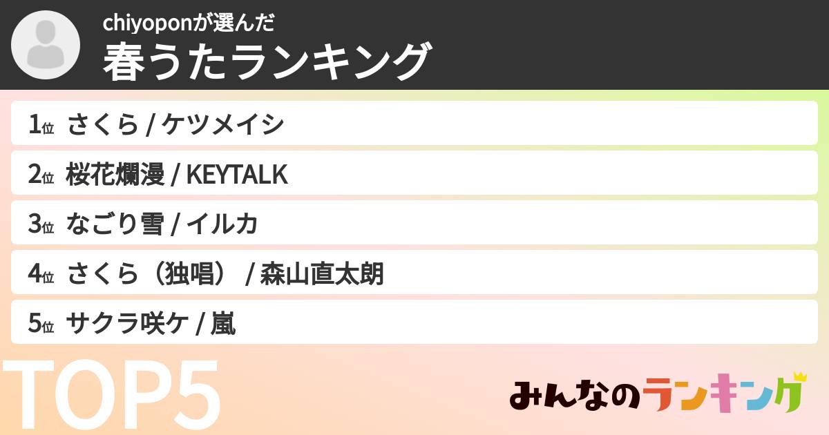 chiyoponさんの「春うたランキング」