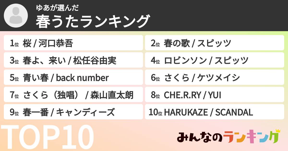 ゆあさんの「春うたランキング」
