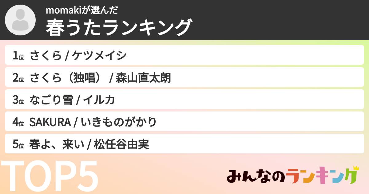 momakiさんの「春うたランキング」