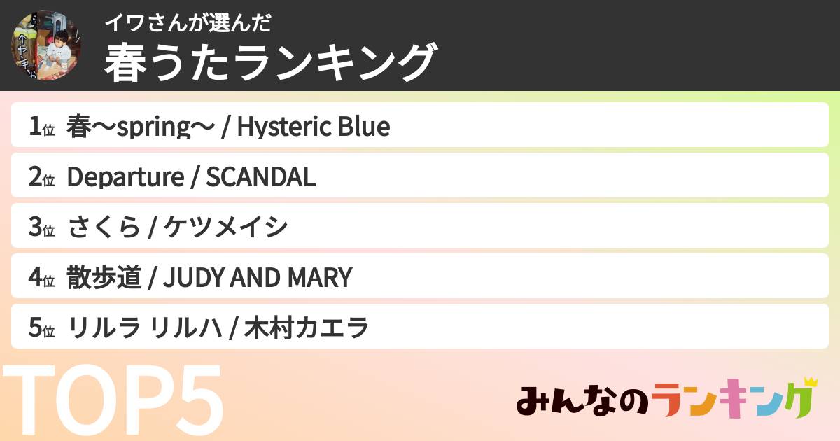 イワさんさんの「春うたランキング」