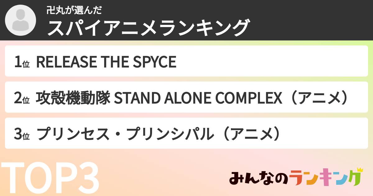 卍丸さんの「スパイアニメランキング」