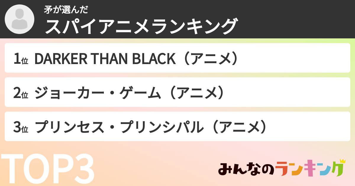 矛さんの「スパイアニメランキング」