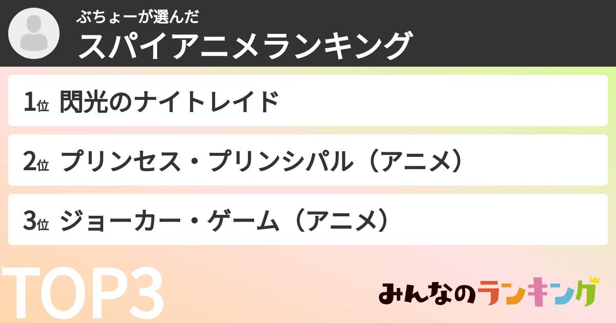 ぶちょーさんの「スパイアニメランキング」