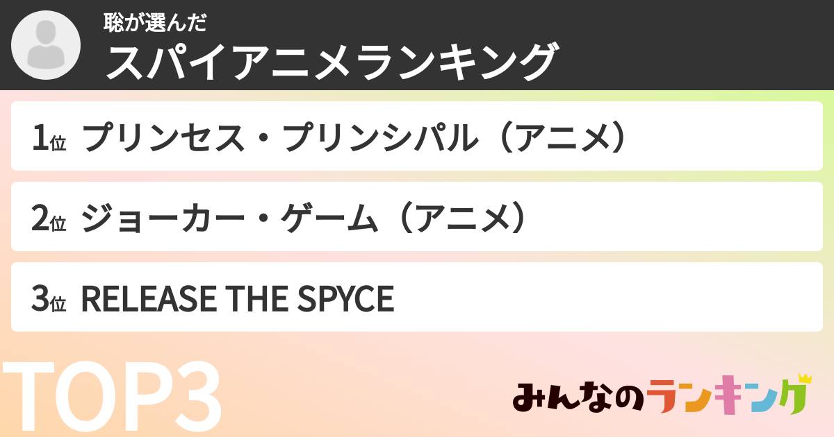 聡さんの「スパイアニメランキング」