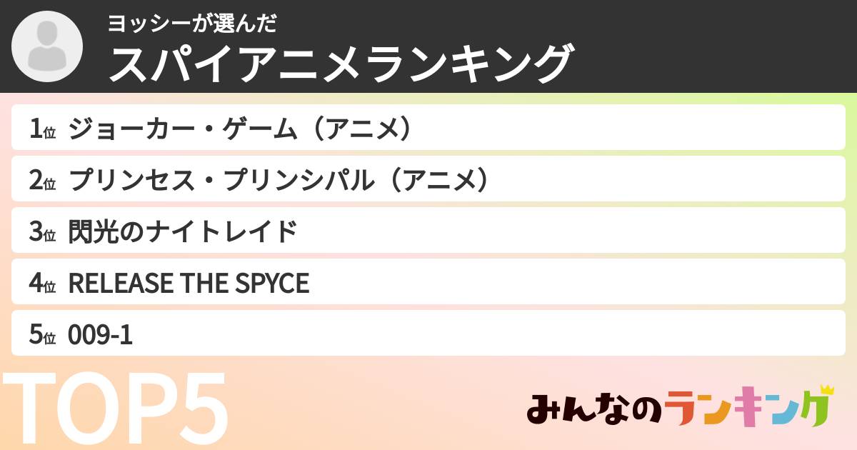 ヨッシーさんの「スパイアニメランキング」