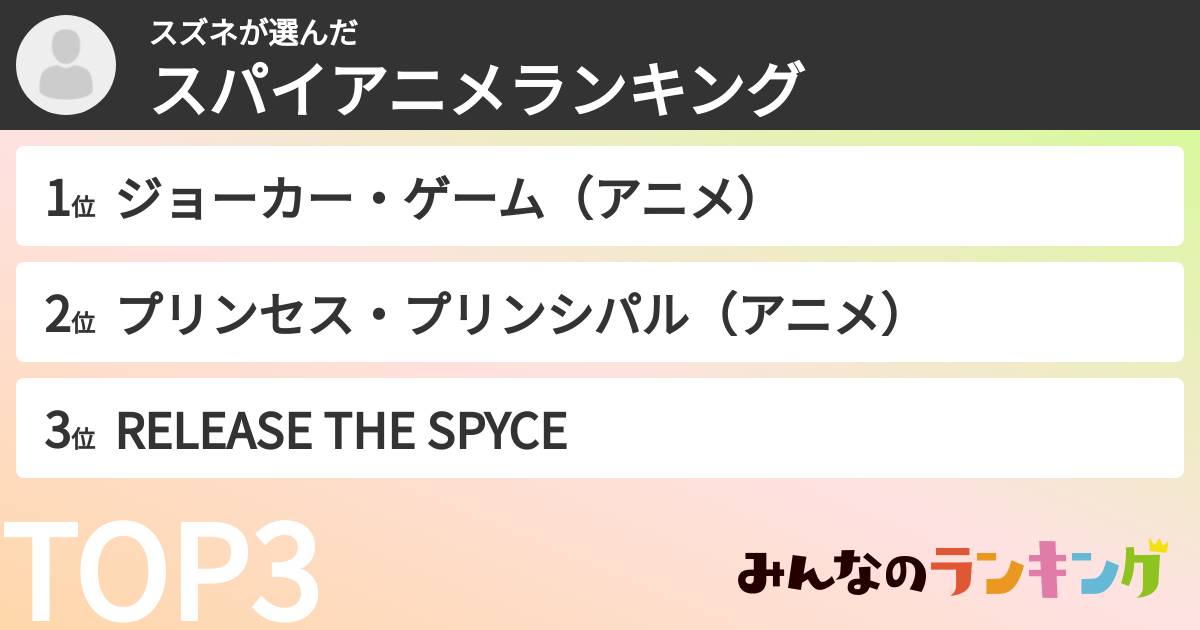 スズネさんの「スパイアニメランキング」