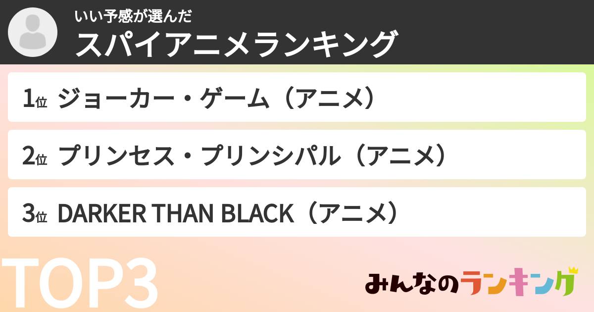 いい予感さんの「スパイアニメランキング」