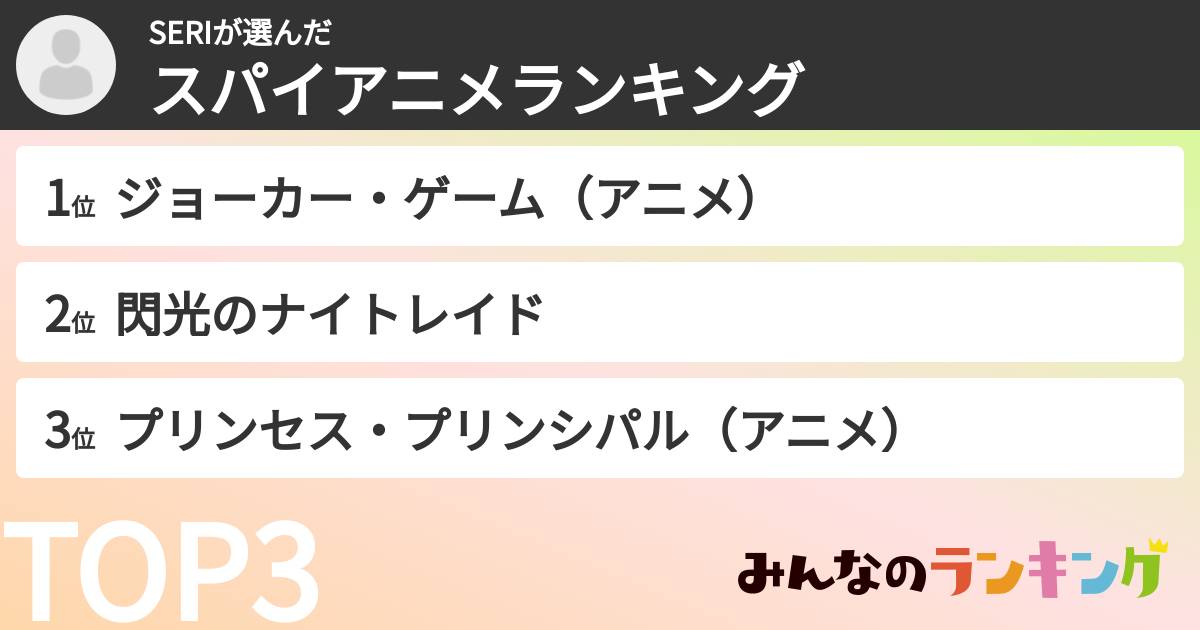 SERIさんの「スパイアニメランキング」
