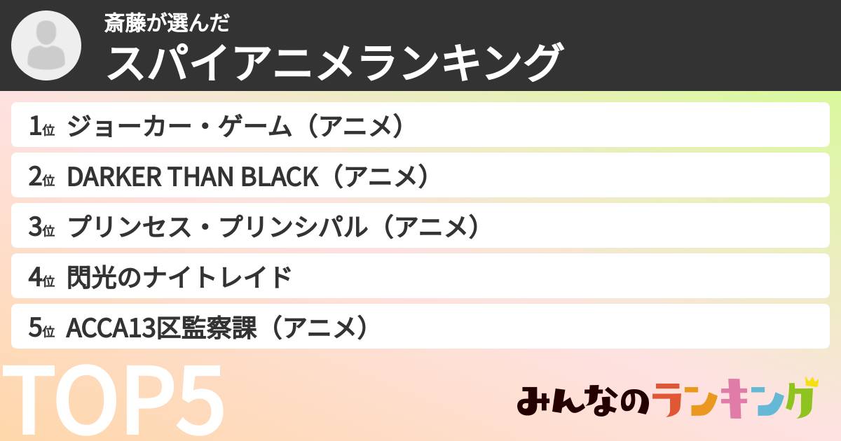 斎藤さんの「スパイアニメランキング」