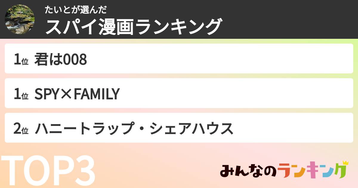 たいとさんの「スパイ漫画ランキング」