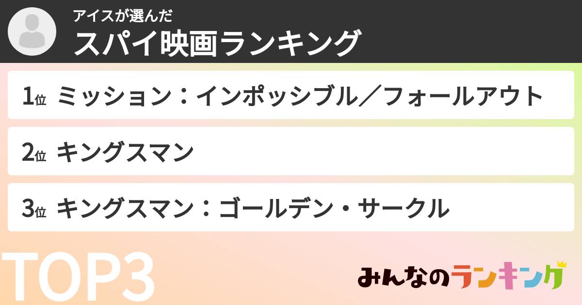 アイスさんの「スパイ映画ランキング」