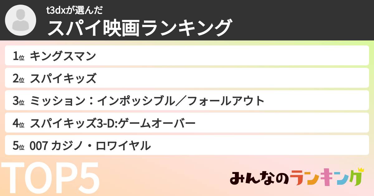 t3dxさんの「スパイ映画ランキング」