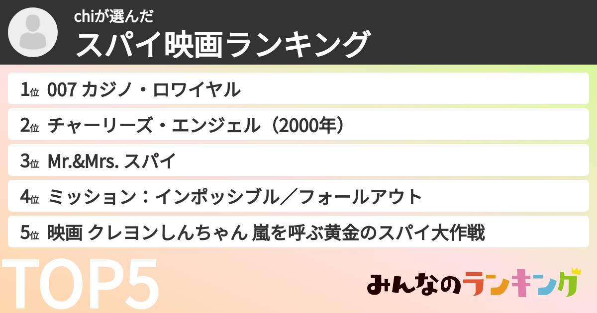 chiさんの「スパイ映画ランキング」
