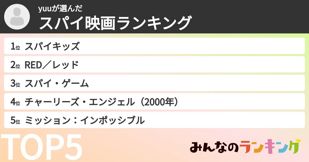 yuuさんの「スパイ映画ランキング」