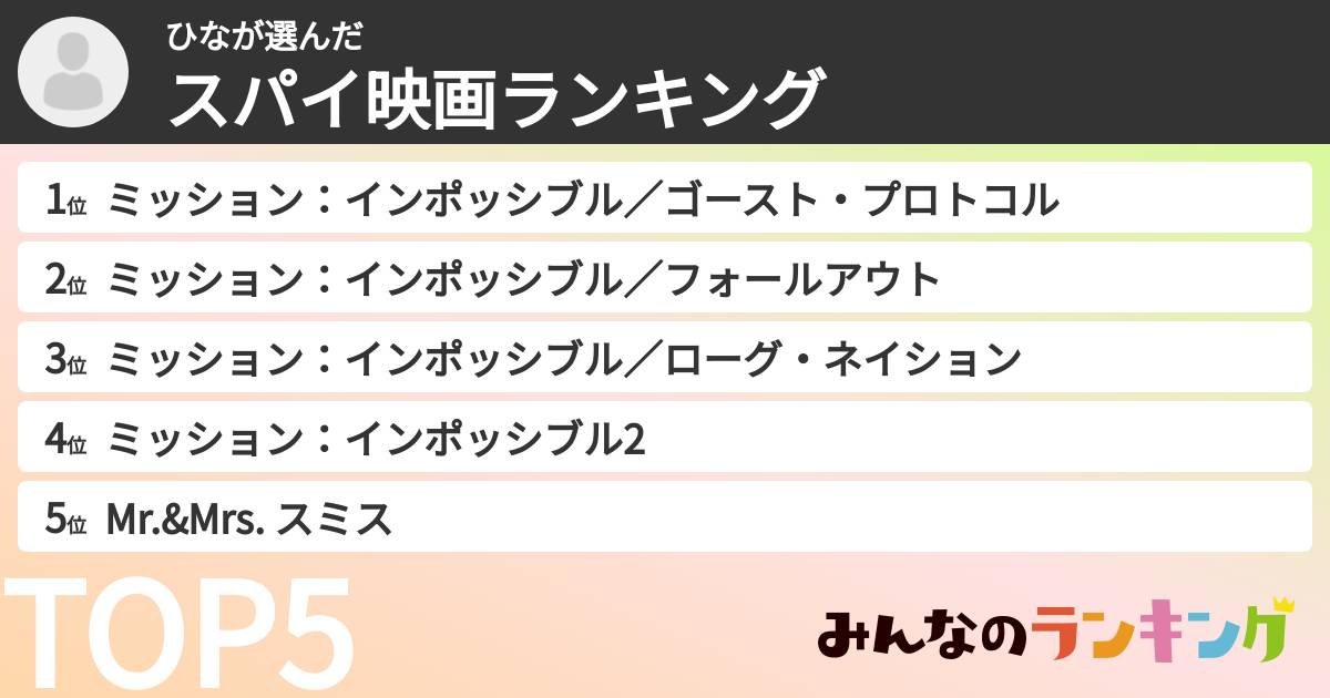 ひなさんの「スパイ映画ランキング」
