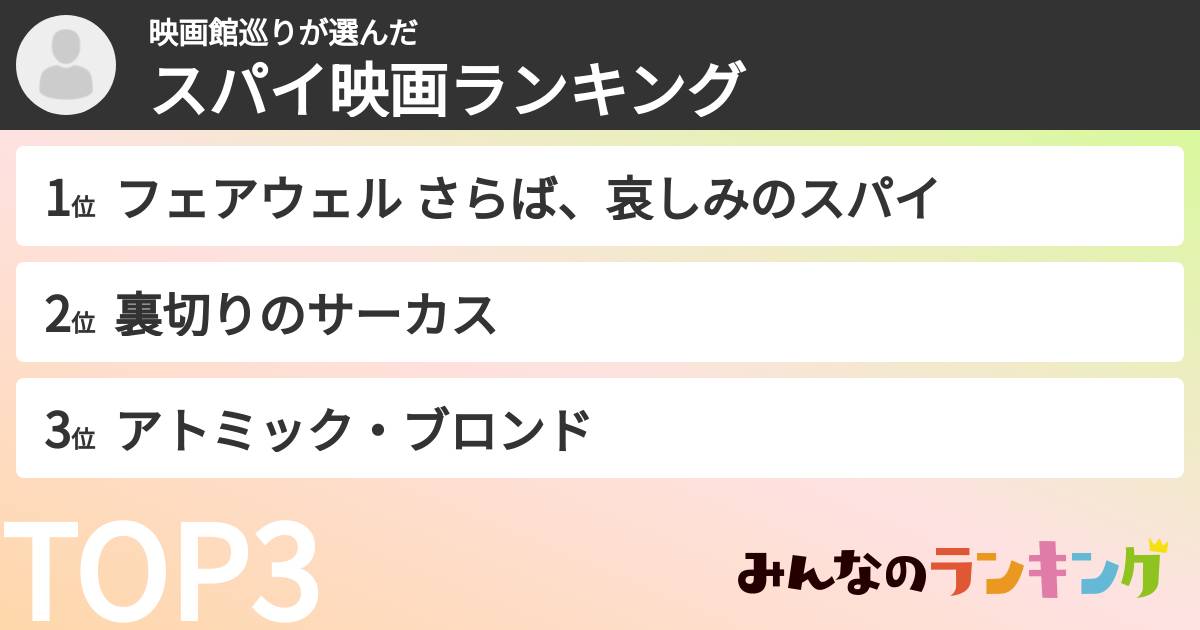 映画館巡りさんの「スパイ映画ランキング」
