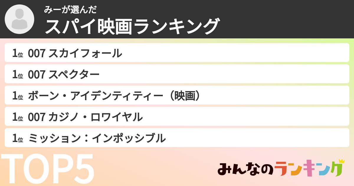 みーさんの「スパイ映画ランキング」