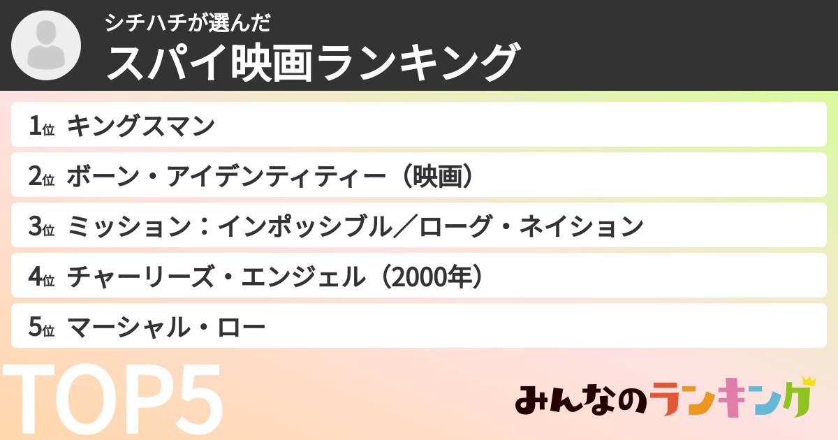 シチハチさんの「スパイ映画ランキング」