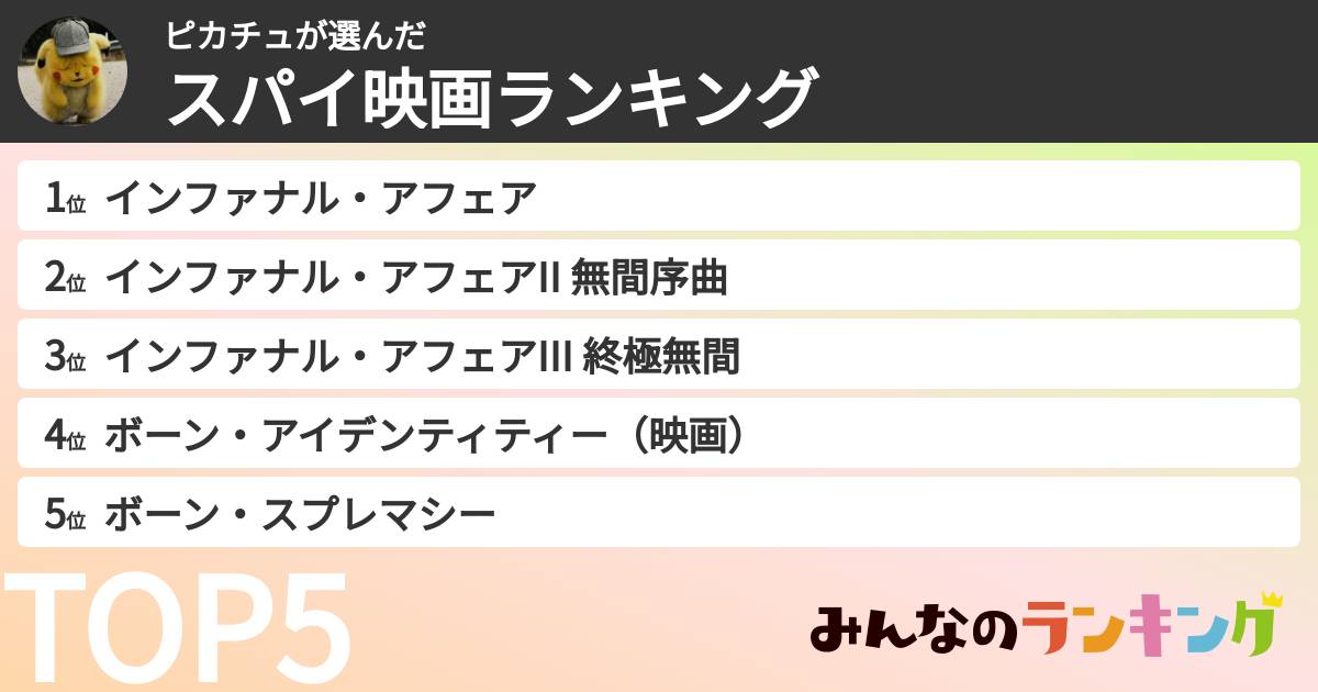 ピカチュさんの「スパイ映画ランキング」