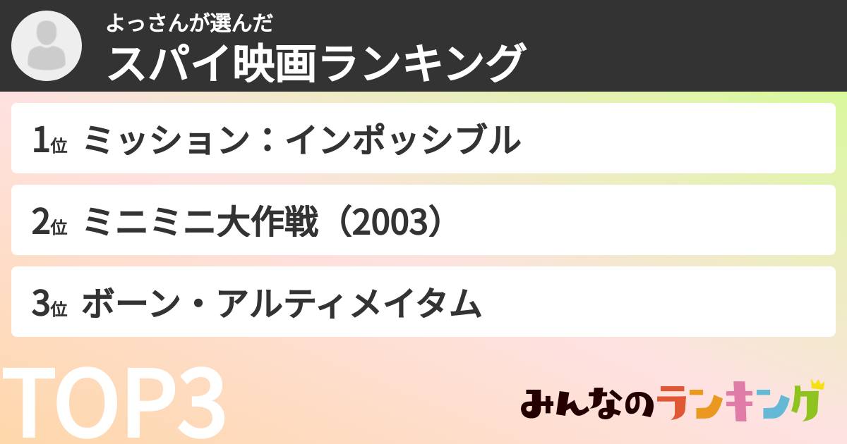 よっさんさんの「スパイ映画ランキング」